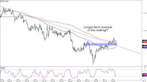 chart art short and long term trend setups on usd jpy and