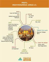 Pin Di Infografis