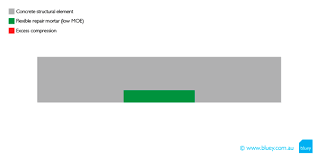 Elastopatch ® smooth flexible patching compound. Modulus Of Elasticity Of Concrete Mortars Bluey Technologies