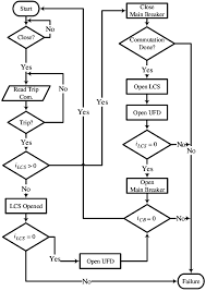 unidirectional hybrid dc circuit breaker operation logic