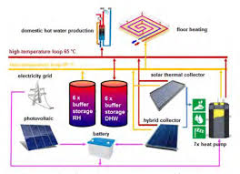 Pdf Designing A Solar Collector Using F Chart Method For