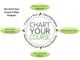 The Chart Your Course Program Change The Life Of The