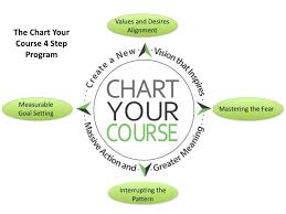 the chart your course program change the life of the