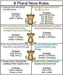 8 Plural Noun Rules Add S To Form The Meit International English Teacher Teaching Grammar Singular And Plural Nouns Grammar