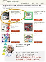 Study All Knight Sunday Morning Featured In The Tpt Newsletter Free Download To Kill A Mockingbird Interactive Notebook Plot Diagram Puzzle