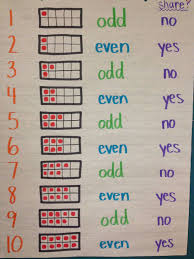 Odd And Evens Anchor Chart Idea Some Of My Third Graders