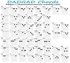 Pin On Guitar Chords