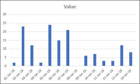 Removing Gaps Between Bars In An Excel Chart