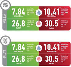 Stream tracks and playlists from addc rc on your desktop or mobile device. Abu Dhabi Water Electricity Tariffs For Residential Sector 2017 Download Scientific Diagram