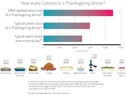 See full list on thespruceeats.com How To Minimize Fat Gain When You Binge Examine Com