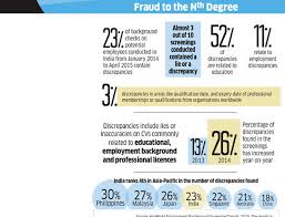 Technocrates is highly reputed organization in dealing with problem solving and department skill/proficiency improvement of educatinal institutes/universities. Sitting On A Fake Cv Time Bomb How India Inc Is Putting In Checks To Identify Discrepancies In Resumes The Economic Times