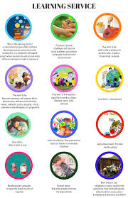 Click On The Image To View The High Definition Version Create Infographics At Http Venngage Com Types Of Learners How To Create Infographics Social Problem