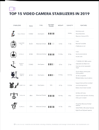 15 Best Video Camera Stabilizers For Filmmakers In 2019