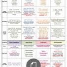 Ecg Interpretation Cheat Sheet Ecg Interpretation Concept Map Nursing Cheat Sheets
