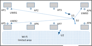This means that in a uwb system, . Range Validation Of Uwb And Wi Fi For Integrated Indoor Positioning Springerlink