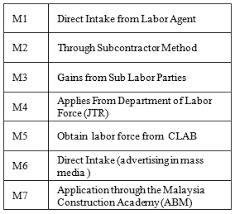 Quality office furniture, office table and office chair johor bahru. Https Ijret Org Volumes 2013v02 I10 Ijret20130210078 Pdf