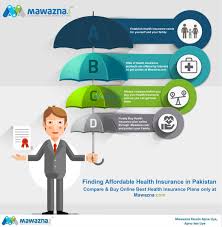 Finding Affordable Health Insurance In Pakistan At Mawazna Com Affordable Health Insurance Affordable Health Best Health Insurance