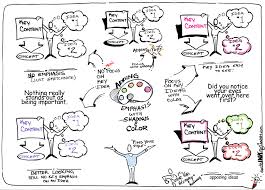 Using Color On Sketchnotes Sketch Notes Sketchnotes Visual Note Taking Sketchnotes are the perfect opportunity to combine your doodles and your notes into something that is both informative and memorable. sketch notes