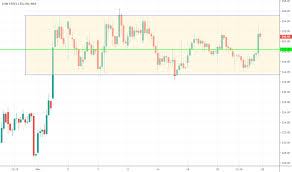 Jswsteel Stock Price And Chart Nse Jswsteel Tradingview