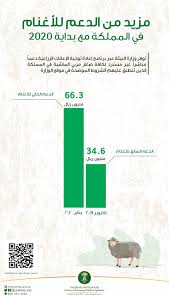 وزارة البيئة والمياه والزراعة A Twitter مع بداية عام ٢٠٢٠ بلغ إجمالي الدعم المالي المقدم لصغار مربي الأغنام ٦٦ ٣ مليون ريال شهري ا ضمن برنامج الإعانات الزراعية لمربي الماشية Https T Co Nprmrpdflr