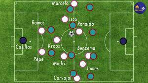 El everton ya le busca sustituto ante un posible regreso del italiano al. Analyzing Carlo Ancelotti S Fan Favorite 4 4 2 Formation In The 2014 15 Season Youtube