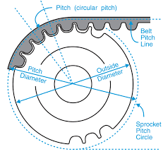 timing belt pulley diameter charts pfeifer industries