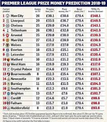 برشلونة يتعادل مع اتلتيكو مدريد بهدف لكل فريق فى الدورى الاسبانى. ÙÙÙØ±Ø¨ÙÙ ÙØªØµØ¯Ø± Ø¹ÙØ§Ø¦Ø¯ Ø¨Ø« Ø§ÙØ¯ÙØ±Ù Ø§ÙØ¥ÙØ¬ÙÙØ²Ù Ø¨Ù 149 ÙÙÙÙÙ Ø¬ÙÙÙ Ø¥Ø³ØªØ±ÙÙÙÙ Ø§ÙÙÙÙ Ø§ÙØ³Ø§Ø¨Ø¹
