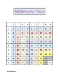 Store Robin Sellers Teacherspayteachers Com Learn Basic Math Teaching Math Basic Math Skills