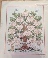 Free family tree chart template for powerpoint 2007. Genealogy Family Tree Cross Stitch Pattern Novocom Top