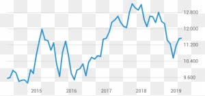 A dax index forecast 20 years ago would have failed to predict many of the highs and lows the index. Euro Turkische Lira Dax Performance Index Free Transparent Png Clipart Images Download