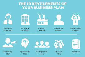 How To Create A Business Plan In 1 Day [Updated 2022]