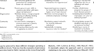 Timing Ol Prevention Level Primary Secondary Tertiary Download Table