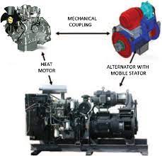 The basic issue is are you a generator dependent vessel, and one that cannot stray far from shore power? Illustration Of The Genset Synchro Concept Coupled To The Diesel Engine Download Scientific Diagram