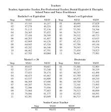Based on recent job postings on ziprecruiter, the teacher assistant job market in both chicago, il and the surrounding area is very active. Salary Scale For Teachers Counselors Clinical Staff Talent Support Services