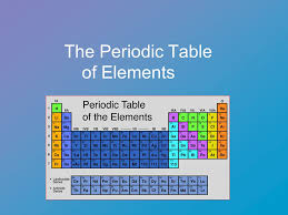Mendeleev found that, when all the known chemical elements were arranged in order of increasing atomic weight, the resulting table displayed a recurring pattern, or periodicity, of properties within groups of. The Periodic Table Of Elements Dmitri Mendeleev Russian Chemist Published The First Version Of The Period Table In 1869 Arranged Elements Ppt Download