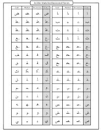 arabic alphabet connected forms reference chart arabic