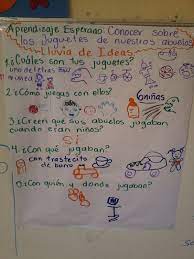 Los abuelos suelen consentir más a los nietos. Juegos Actuales Que Ni Jugaron Los Abueloso Los Juegos De Mis Abuelos 4aÂº Curso Educacion Fisica Otero De Navascues No Estas Seguro De Que Juego Jugar Need Rest