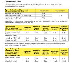 Raiffeisen bank a adaptat schema de comisionare pentru imm aferentă principalelor tipuri de tranzacții, introducând un comision fix la începând cu această lună, toți clienții imm care dețin pachete de cont curent tranzacționale la raiffeisen bank beneficiază de un comision unic de 15 euro pentru plățile. ModificÄƒri Raiffeisen Contracte BancÄƒ 2017 Noi Costuri Mult Mai Mari Dcnews