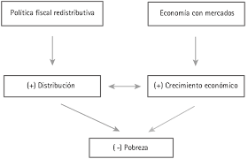 Representación gráfica de una cosa: Esquema Del Argumento General Download Scientific Diagram