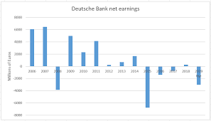 Although foreign central bank interest rates might be higher, american. Deutsche Bank Shrinking Thanks To Low Interest Rates And Anemic Eu Economy Nyse Db Seeking Alpha