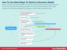 How To Use Mind Maps To Sketch A Business Model Fourweekmba In 2020 Mind Map Ecommerce Startup Mind Mapping Tools