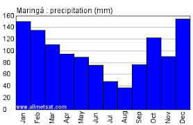 maringa parana brazil annual climate with monthly and