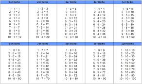 Check spelling or type a new query. 31 Einmaleins Ideen Einmaleins Kleines Einmaleins Vorlagen