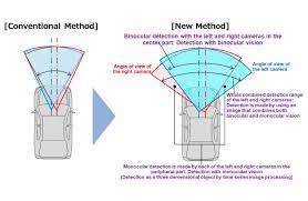 New Stereo Camera Uses Machine Learning To Provide Automatic Emergency Braking Aeb For Improved Safety Stereo Camera Sensors Technology Machine Learning