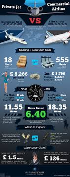 Private Jet Vs Commercial Airline Infographic Private Jet Private Aircraft Private Plane