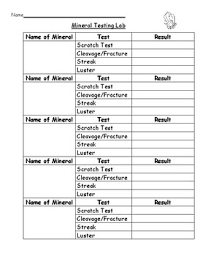 Mineral Testing Lab Worksheets Teaching Resources Tpt