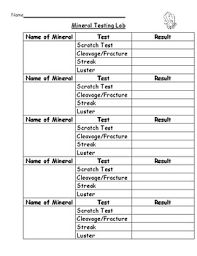 mineral testing lab worksheets teaching resources tpt