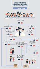 Pin On Polyamory Weddings