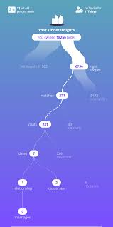 So, is bumble boost worth it? Oc Your Full Tinder History In 5 Personalized Visualizations Swipes Match Rate And Dating During Covid 19 Link In Comments Dataisbeautiful