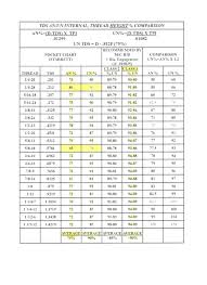 Metric Drill And Tap Sizes 1 2 Inch Size Thread Percentage